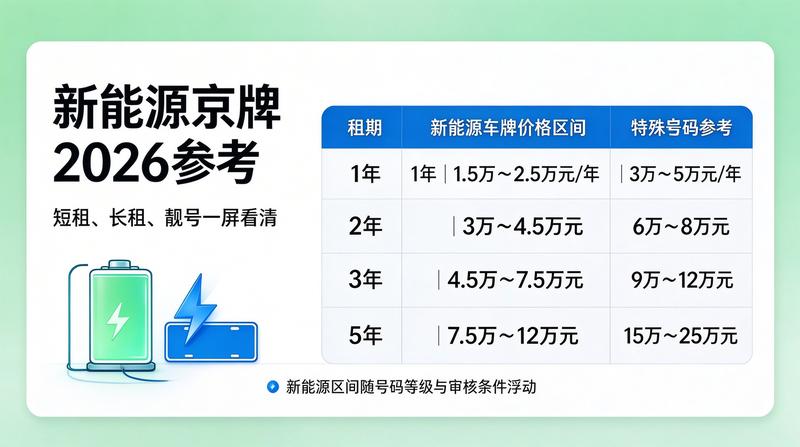 北京车牌政策动态